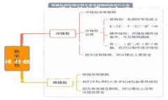在Tokenim 2.0中获取代币的过